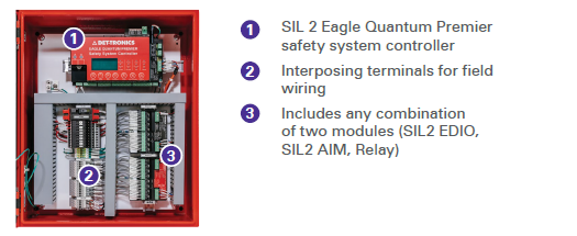 2400 series EQP EG3900G with single controller and any 2 IO-modules