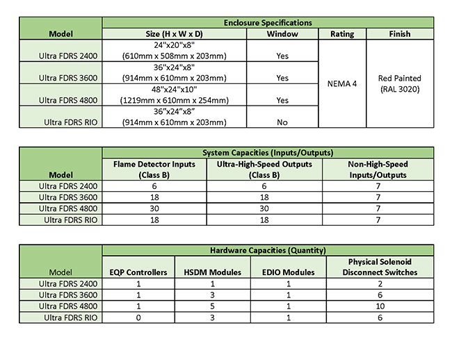 Ultra FDRS Specification Tables