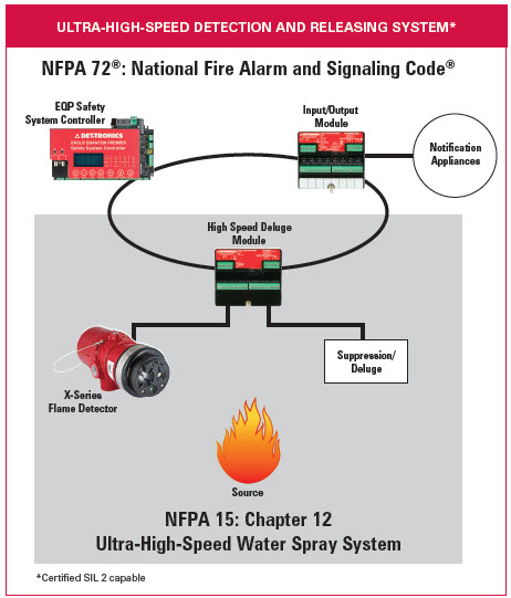 Fire Alarm Component Testers - Product Support & Information